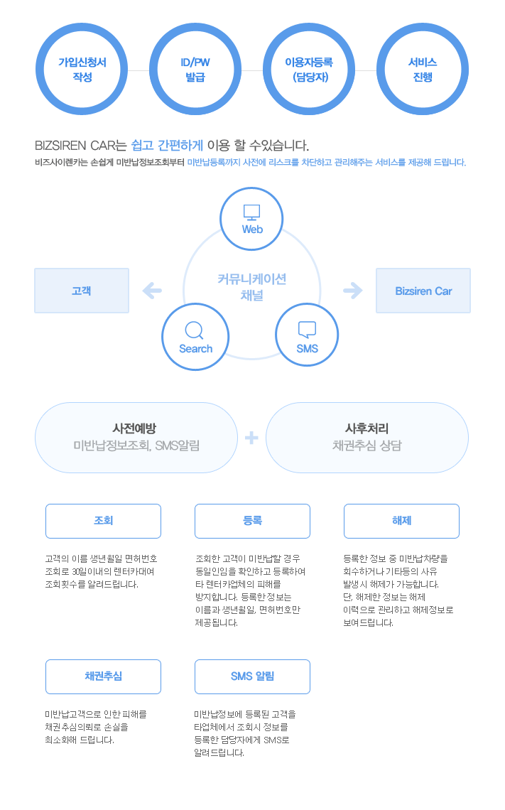 서비스 안내