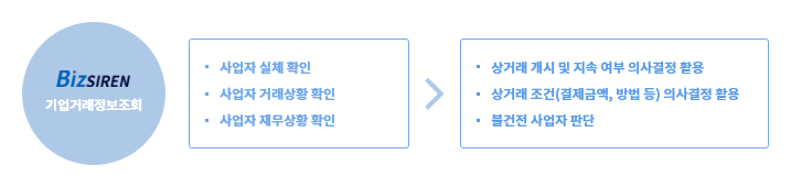 기업거래정보조회 서비스 활용 내용