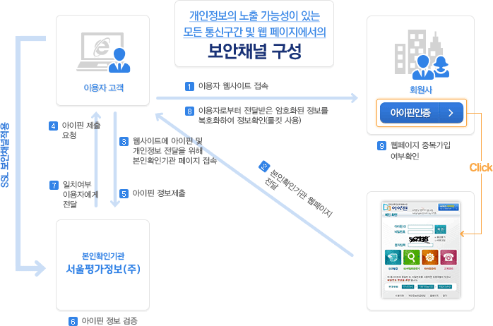 서비스 개념도 관련