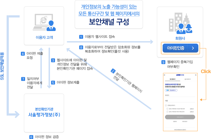 서비스 개념도 관련
